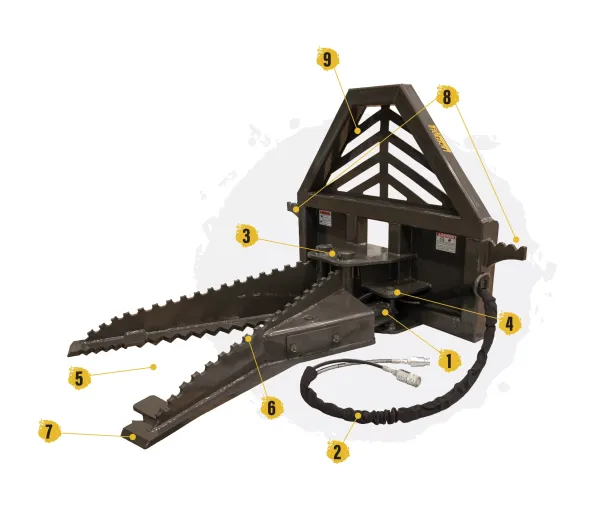Comparing Lackender by ECS Tree Puller Skid Steer Attachments